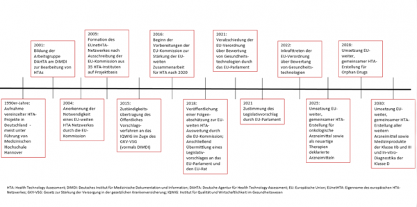 EU HTA Regulation: Relevance, Challenges And Outlook